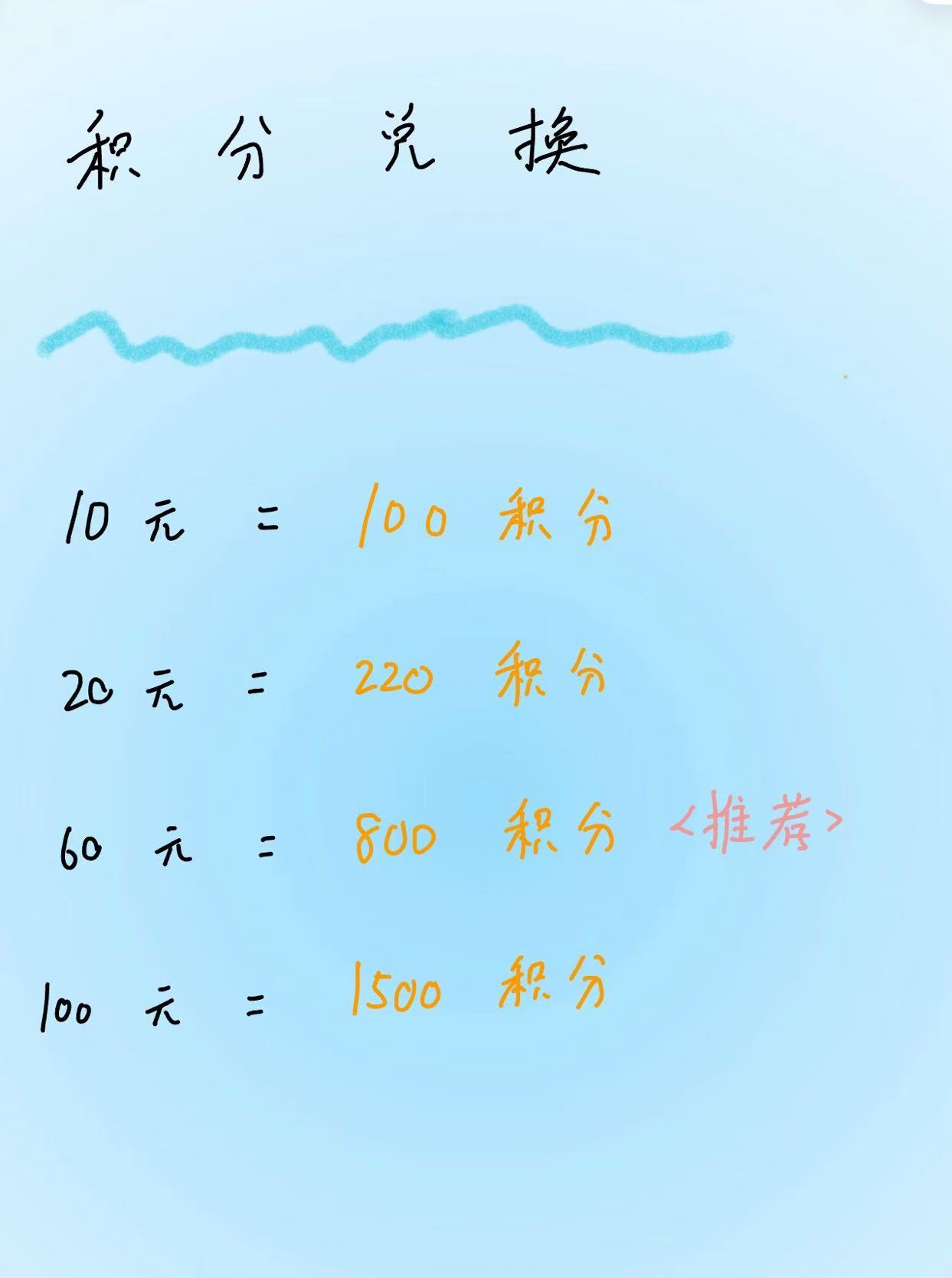 说明